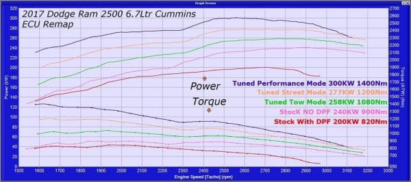 tuner for ram truck 2500/3500